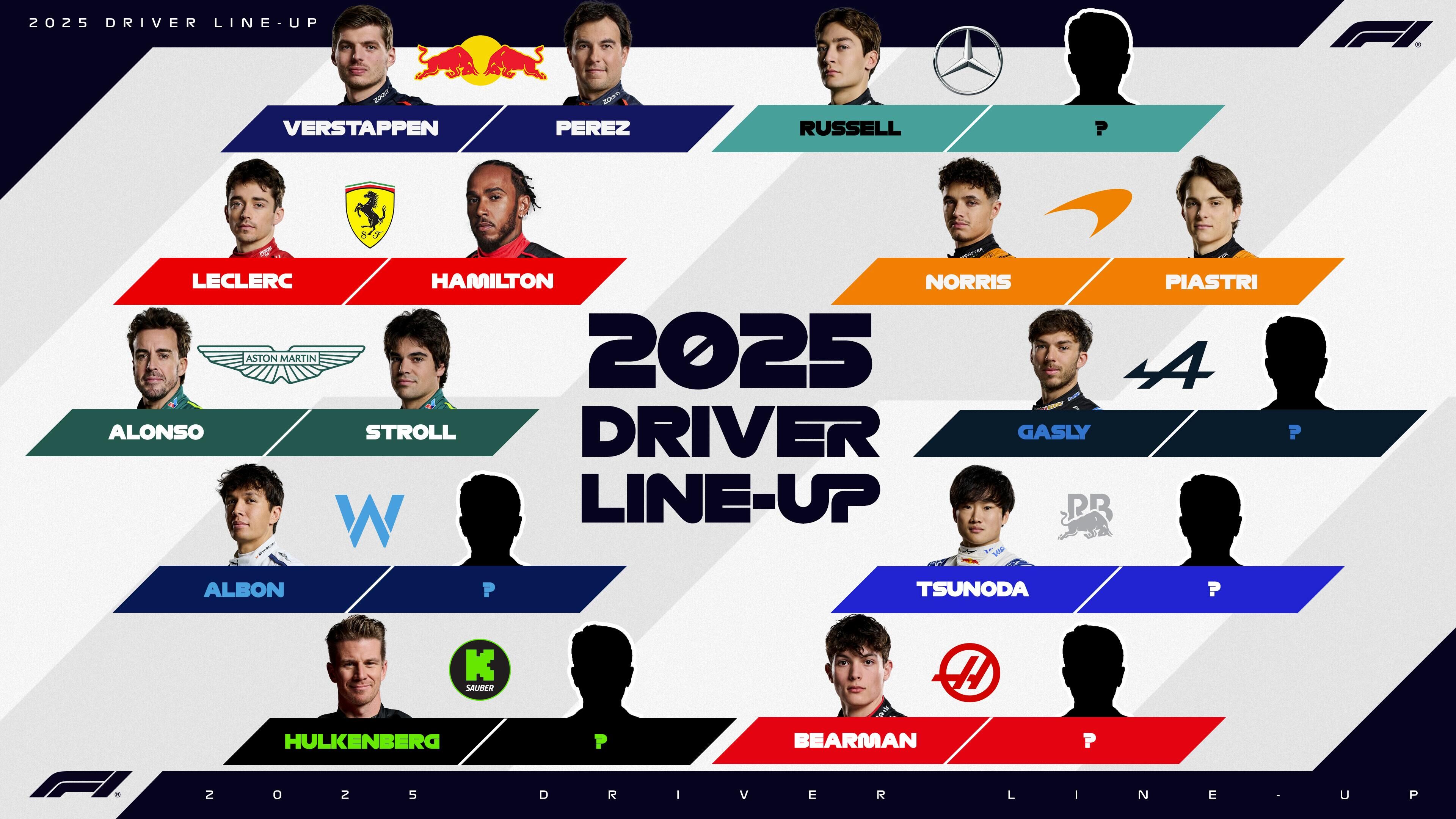 名额不多了！ 2025年F1车手阵容还剩6席 周冠宇未来仍不明朗