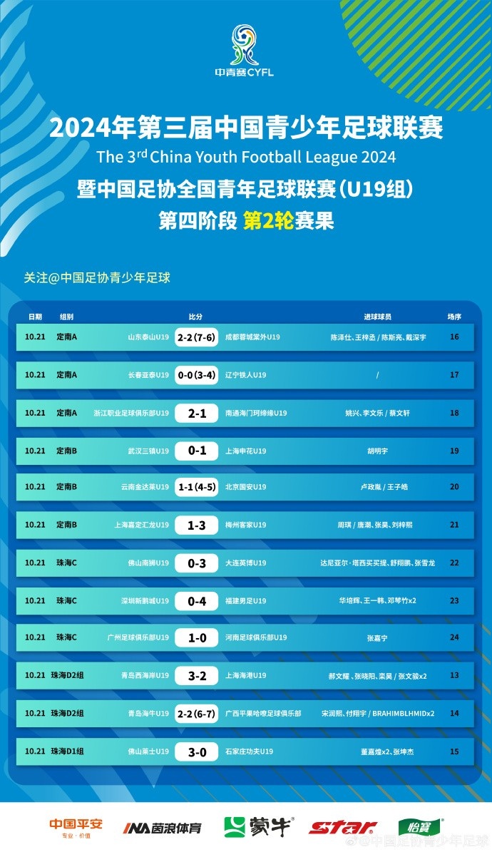 名称：2024年第三届中国青年锦标赛U19组第四阶段第二轮